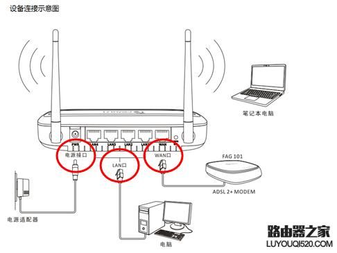 无线路由器位置 路由器怎么插线才正确-红绒网