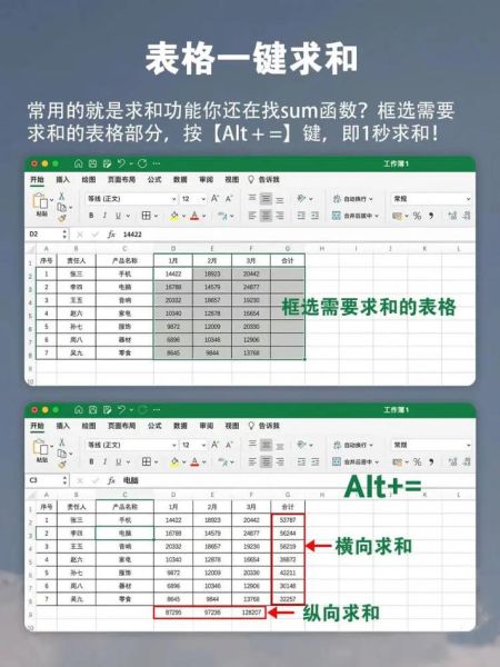 excel使用技巧 15个实用excel小技巧-红绒网