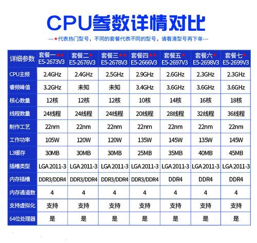 e7500cpu参数 e5410cpu参数-红绒网