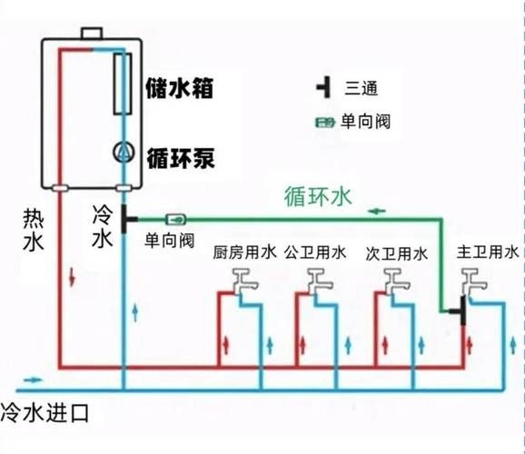 家用中央水处理系统 冰原水家用中央水处理系统怎样安装-红绒网