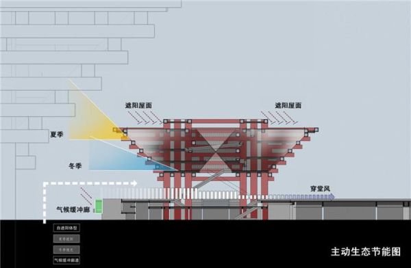 世博会 中国馆 上海世博会中国馆结构-红绒网