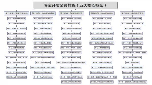 淘宝怎么开网店 淘宝如何开个人店铺-红绒网