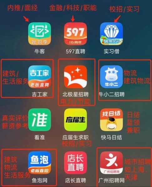 怎么上网找工作 网上一般在哪找工作-红绒网