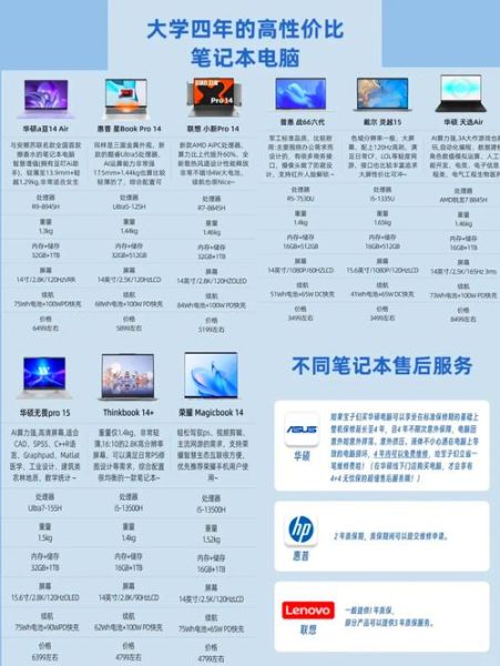 5000左右笔记本推荐 4000—5000笔记本电脑排行榜-红绒网